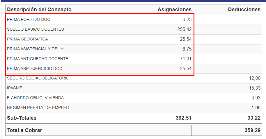 Docente 4...Es una Vergüenza  #ingresosQuincena