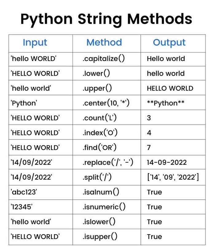 Python_Dv's tweet image. Python String Methods morioh.com/a/929040195d2d

#python #programming #developer #morioh #programmer #softwaredeveloper #computerscience #webdev #webdeveloper #webdevelopment #pythonprogramming #pythonquiz #ai #ml #machinelearning #datascience