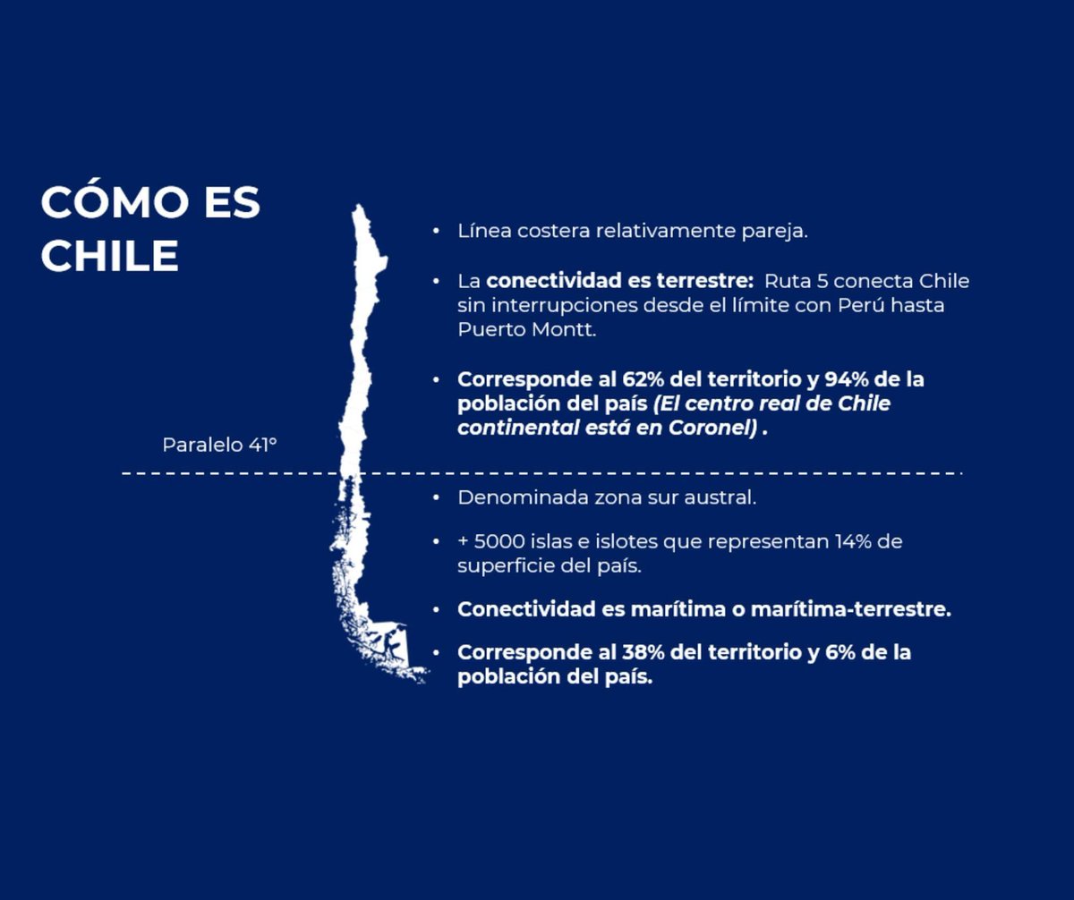 Sabías que la zona sur austral de Chile, va desde Puerto Montt en el paralelo 41 hasta la Antártica? Aquí está el 89% de la #marinamercantechilena y más del 38% de la pesca artesanal. Vivimos por y para el mar. #marinamercantesuraustral #armasurag #marinamercanteconsentido