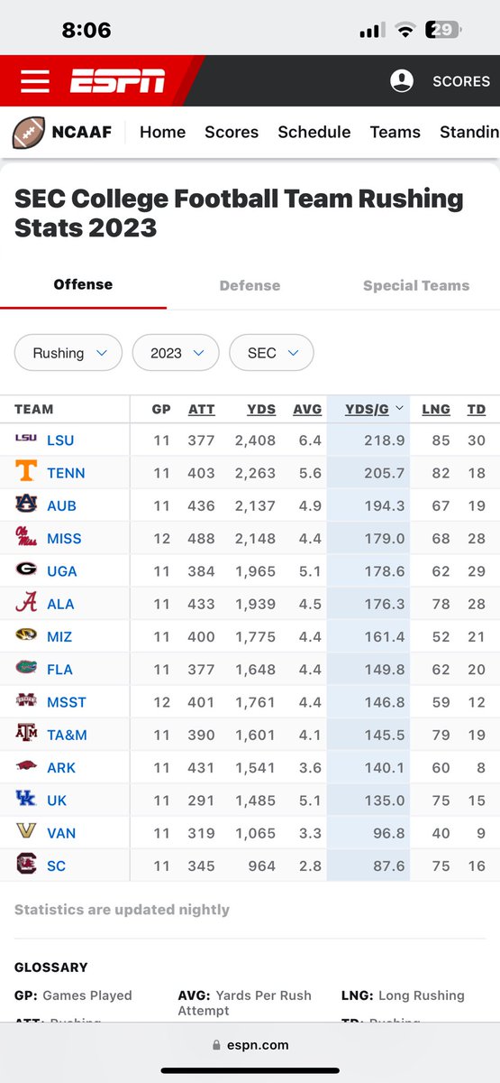 jbe26's tweet photo. @Btanner_5 Although… he doesn’t know a damn thing about running the ball https://t.co/aAj1pamLl8