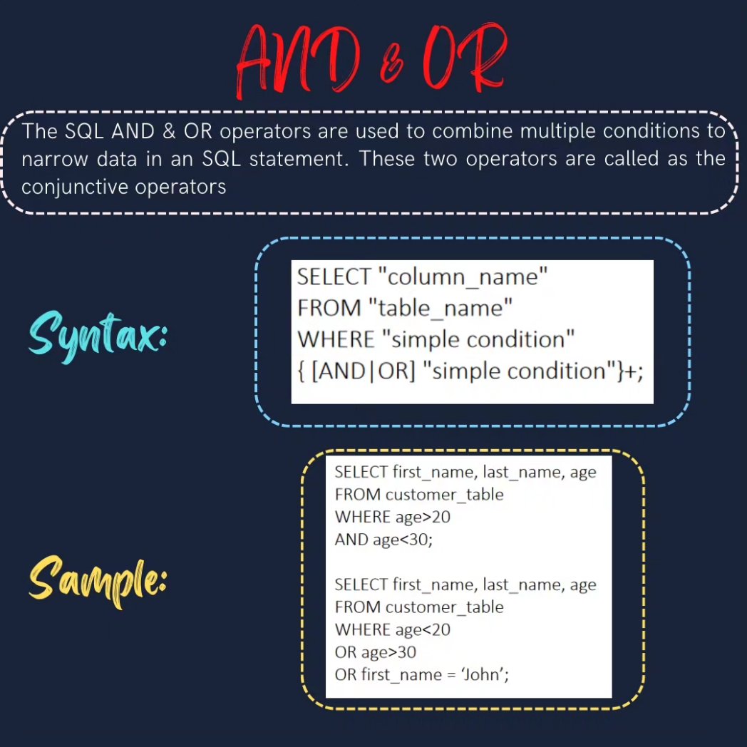 dataanalytics07's tweet image. Day-5

Get started with SQL today – it&apos;s easier than you think!

#SQL #database #data #programming #code #developer #webdev #datavisualization #datascience #bigdata #dataanalytics #businessintelligence #machinelearning #artificialintelligence #tech
#codinglife #learnprogramming