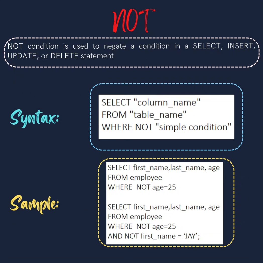 dataanalytics07's tweet image. Day-5

Get started with SQL today – it&apos;s easier than you think!

#SQL #database #data #programming #code #developer #webdev #datavisualization #datascience #bigdata #dataanalytics #businessintelligence #machinelearning #artificialintelligence #tech
#codinglife #learnprogramming