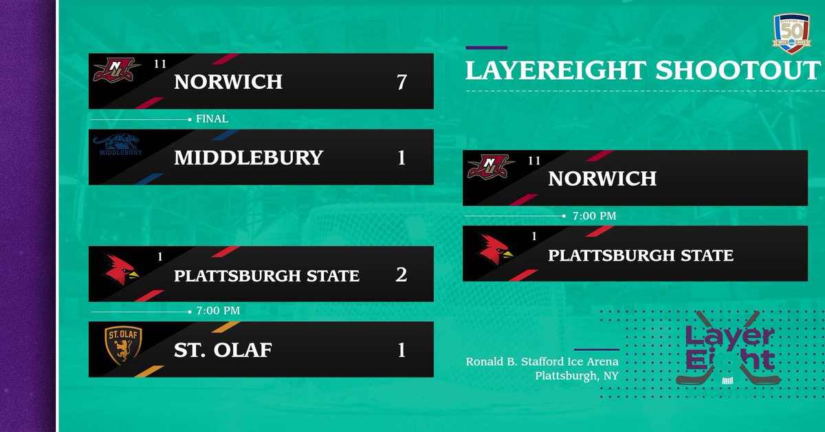 The stage is set for a grudge match between ranked opponents for the LayerEight Shootout Championship between #11 <a href="/NorwichMHKY/">Norwich Men's Ice Hockey</a> and #1 Plattsburgh St #rollwick #d3hky