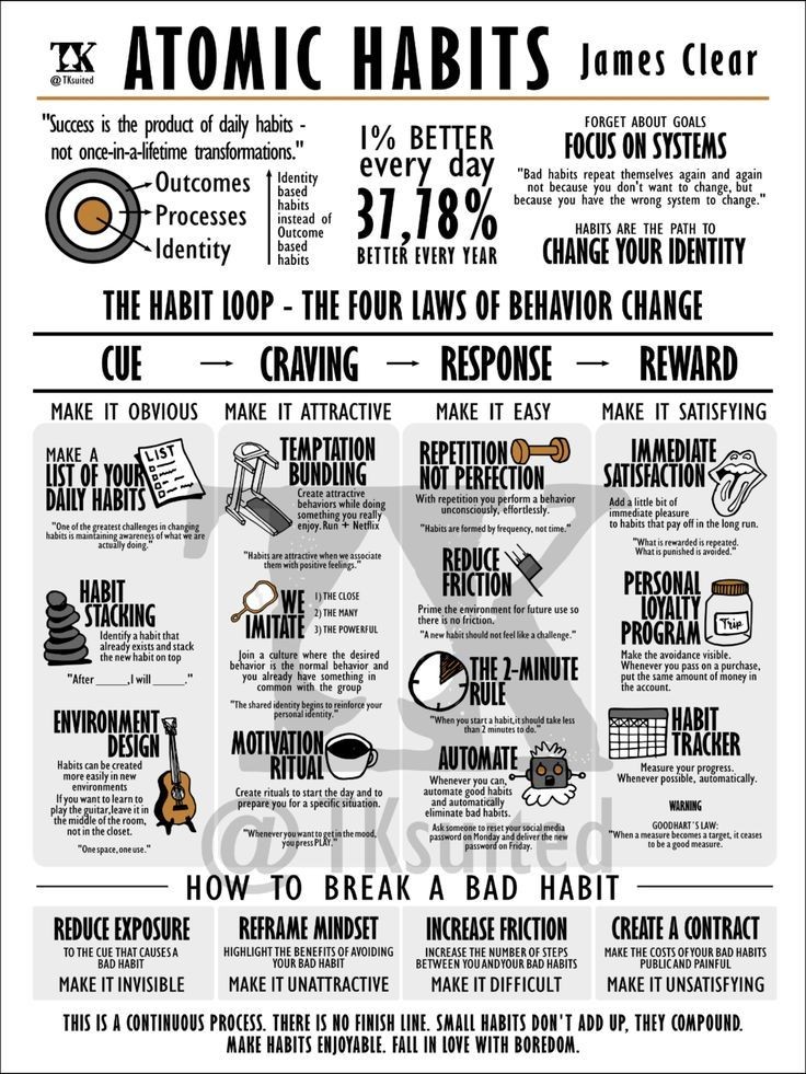 InvestmentBook1's tweet photo. Habit Loop - The Four Laws of Behaviour Change 

Atomic Habits by James Clear https://t.co/TZ9tUmqjSV