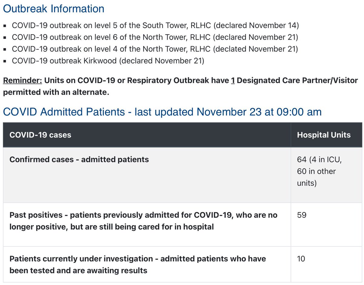 The City of Greater Sudbury hasn’t updated the wastewater surveillance results from Kelly Lake Sewage Treatment Facility since November 8, but HSN #COVID19 hospitalization numbers continue to increase. #Sudbury #GreaterSudbury #Manitoulin #NorthernOntario #COVID19Ontario