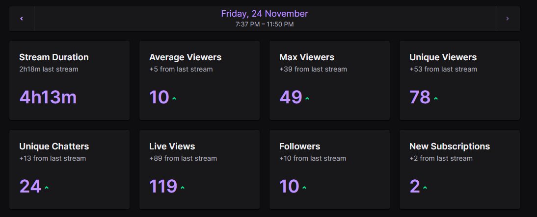WOW thank you everyone who subbed and stuck around its been awhile since i got a good stream going thanks <a href="/frenchberty/">GB Fitness & Health</a>  for the raid 💖 much appreciated bro