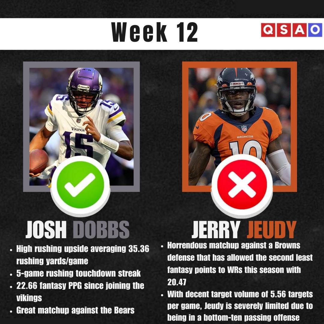 QSAOqueens's tweet photo. Heading into the playoff push, these are  the players you want to start and sit for week 12.  -Graphics by Liban Rizvi and Jashmira Bhinder  -Analysis by David Gold . . . #fantasyfootball #2023fantasyfootball #nfl https://t.co/4x57BkL9QD