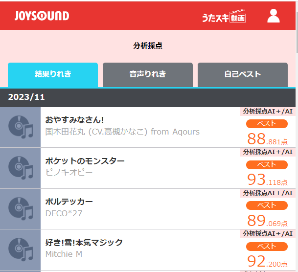 kageichi_h's tweet photo. 本日のカラオケリザルト。
曲によってはAIボーナスで10点入ってたりします。要するに本来は…
ここまでラブライブ冬曲入れといて、スノハレ歌ってないのなんででしょうね(;´・ω・)
青のすみか、最後がムズイ。紅白出場おめです。
#JOUSOUND #カラオケ #lovelive #ボカロ #pokemon https://t.co/aohgv2n0wy