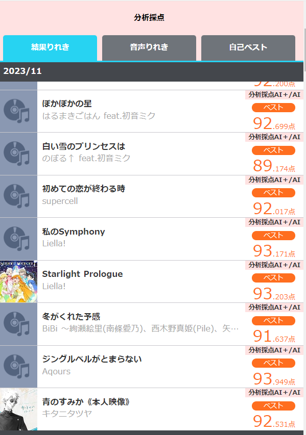 kageichi_h's tweet photo. 本日のカラオケリザルト。
曲によってはAIボーナスで10点入ってたりします。要するに本来は…
ここまでラブライブ冬曲入れといて、スノハレ歌ってないのなんででしょうね(;´・ω・)
青のすみか、最後がムズイ。紅白出場おめです。
#JOUSOUND #カラオケ #lovelive #ボカロ #pokemon https://t.co/aohgv2n0wy
