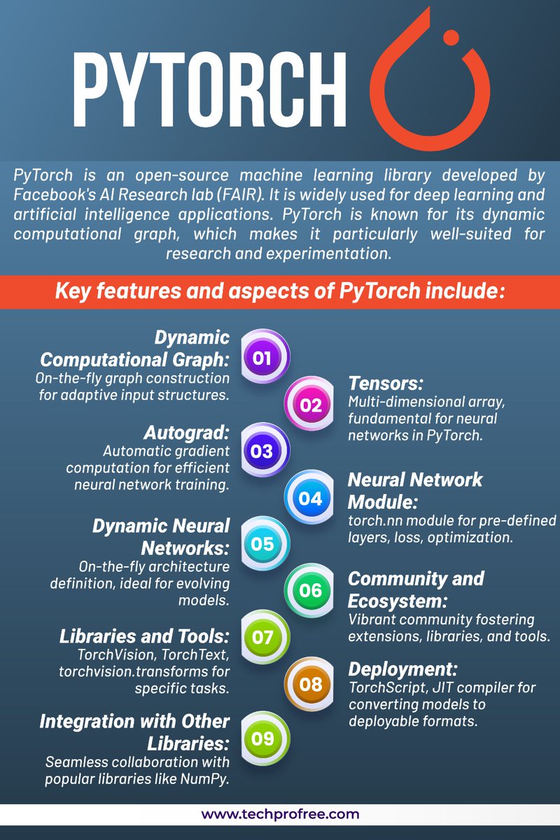techprofree's tweet image. PyTorch is an open-source machine learning library developed by Facebook.
#pytorch #Learnpytorch #Programmingnotes #learnprogramming #Pytorchnotes #techprofreenotes #Programmingwithtechprofree #Notes