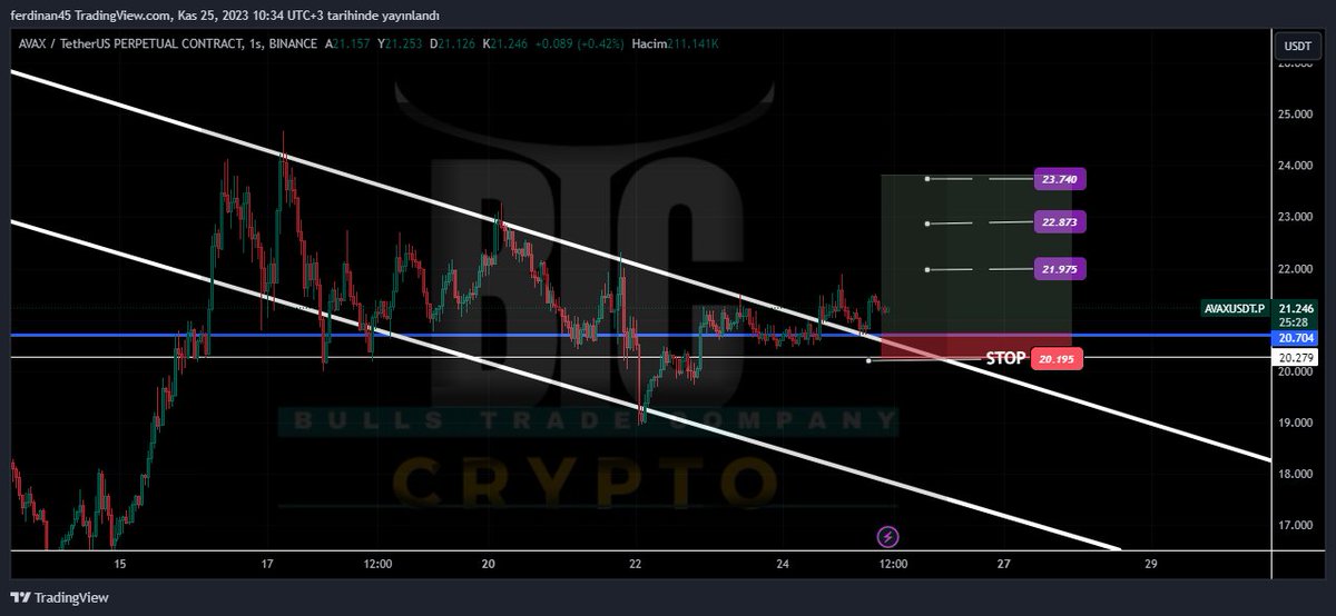 Bull's Trade Company tweet media