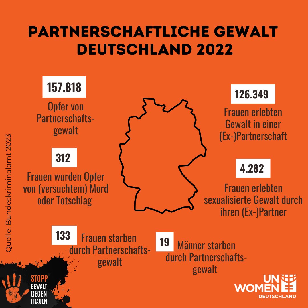 ❗Jeder Fall partnerschaftlicher Gewalt ist einer zu viel. #OrangeTheWorld #StoppGewalt #GewaltStoppen #EndViolenceAgainstWomen #StoppGewaltGegenFrauen #16Days