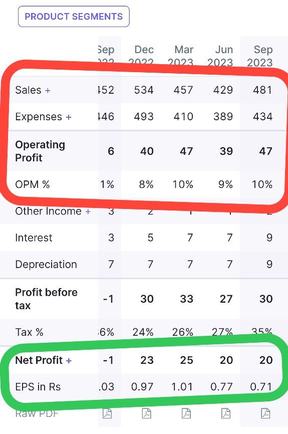 TEAMALPHANALYST's tweet photo. ➡️One stock form

Alcohol industries getting ready to a multibagger journey ✅

👉Sdbl 3x ✅
👉Piccadilly 3x after that
Next stock to 3x 
Guess the name 🤔
Retweet and get the name🙏

👉Fii started buying stock 
👉Will deliver it's best results in next quarter 
#StockMarketindia https://t.co/K2HSgK2aTw