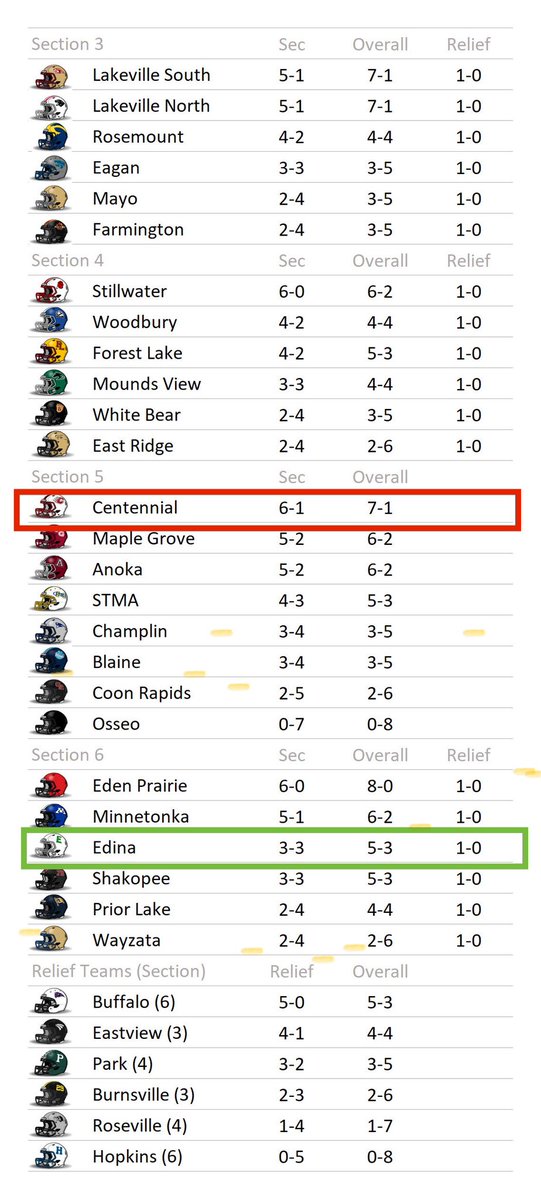AAAAAAFootball's tweet photo. Congrats to both teams. https://t.co/tQRQj1u5Xa