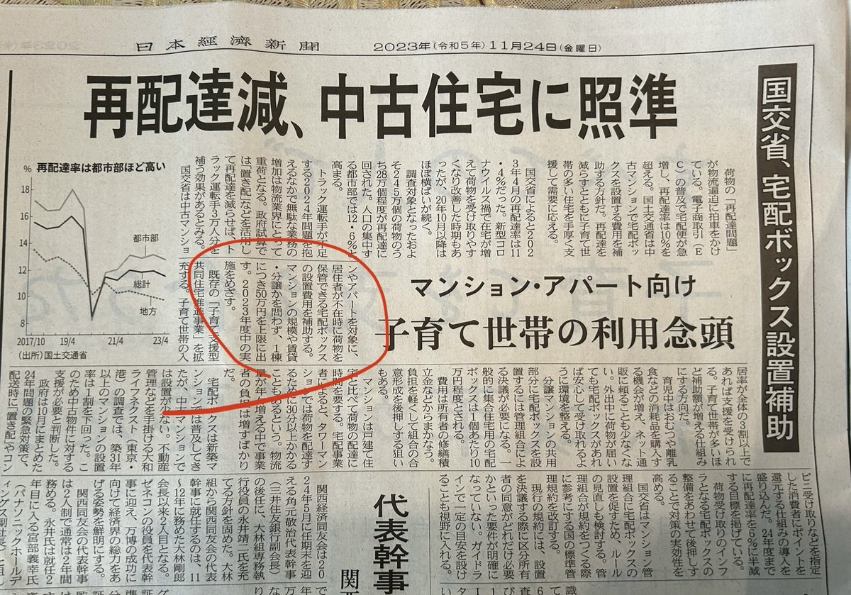 BB87967729's tweet photo. 国交省が宅配ボックス設置補助＝昨日の日経より

以下、日経新聞webから一部引用
荷物の「再配達問題」が物流逼迫に拍車をかけている。 電子商取引（EC）の普及で宅配便が急増し、再配達率は10%を超える。国土交通省は中古マンションで宅配ボックスを設置する費用を補助する方針だ。 再配達を減らすとともに子育て世帯の多い住宅を手厚く支援して需要に応える。 国交省によると2023年4月の再配達率は11.4%だった。

との記事がありましたが、そんなことより我々大家の注目ポイントは「マンションの規模や賃貸、分譲を問わずに1棟につき50万円を上限に補助が出す」とのことではないかなと😄
賃貸マンションにも出るのはありがたい🙏

古いマンションで宅配ボックスないところはこの補助金使って設置しようっと👍
2023年度中の実施を目指すらしいからもうすぐちゃう😳

#宅配ボックス設置補助