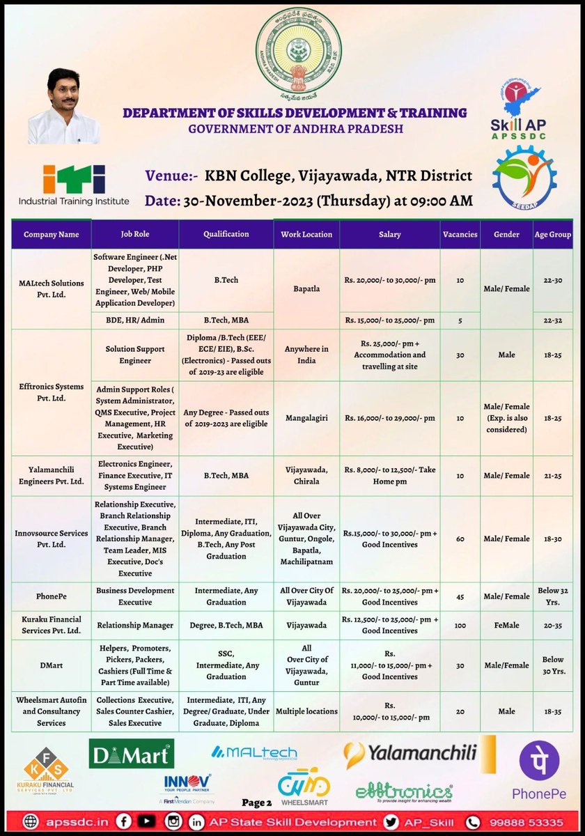 APSSDC NTR District tweet media