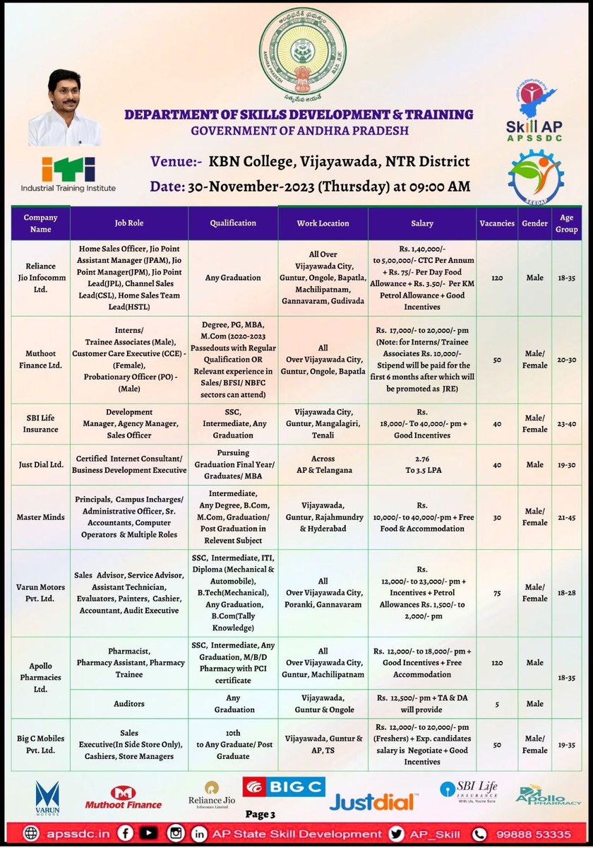 APSSDC NTR District tweet media