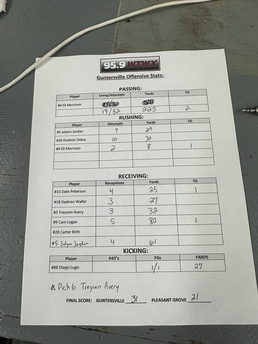 WTWX 95.9🎙 tweet media