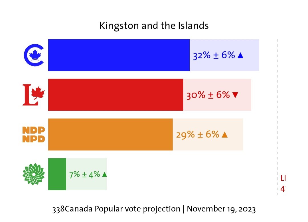 FreeAlbertaDes's tweet image. Oh Mark!! You might wanna quit with the lying. Your constituents are seeing through your BS! 

#LPCcorruption #GerretsenResign #TrudeauMustGo #CanadaElectionNow
