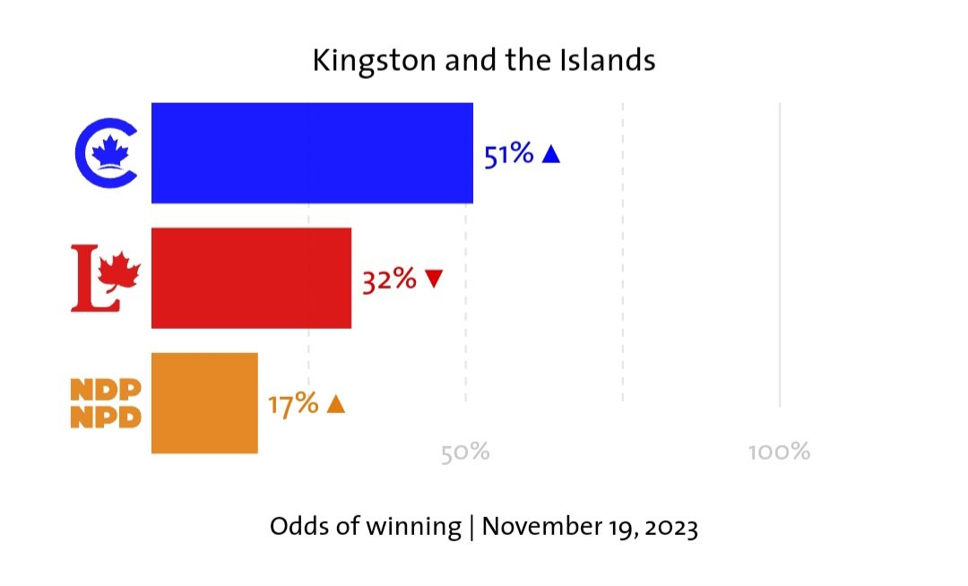 FreeAlbertaDes's tweet image. Oh Mark!! You might wanna quit with the lying. Your constituents are seeing through your BS! 

#LPCcorruption #GerretsenResign #TrudeauMustGo #CanadaElectionNow