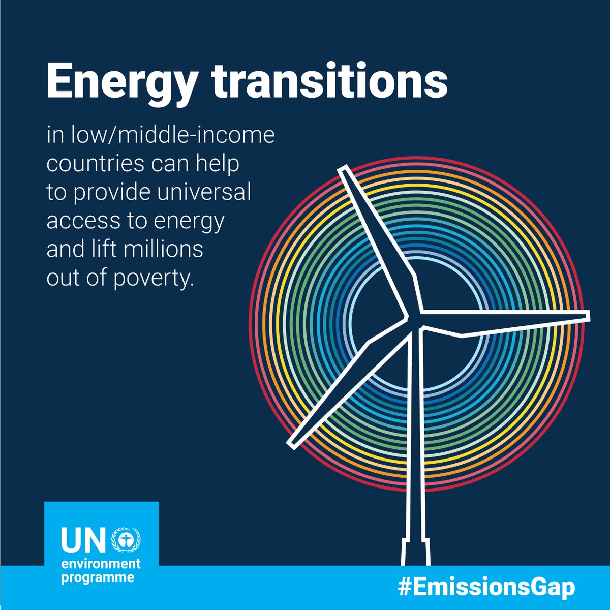 Energy demand can be met efficiently and equitably with low-carbon energy as renewables become more affordable.

Full insights from UNEP's 2023 #EmissionsGap Report: unep.org/resources/emis…