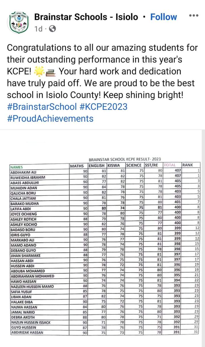 walyce_ranchu's tweet photo. @jumaf3 Hapa kuna mambo..,just check results za science for all candidates...as posted by the school 🤔🤔🤔 https://t.co/rDvShgAOjI