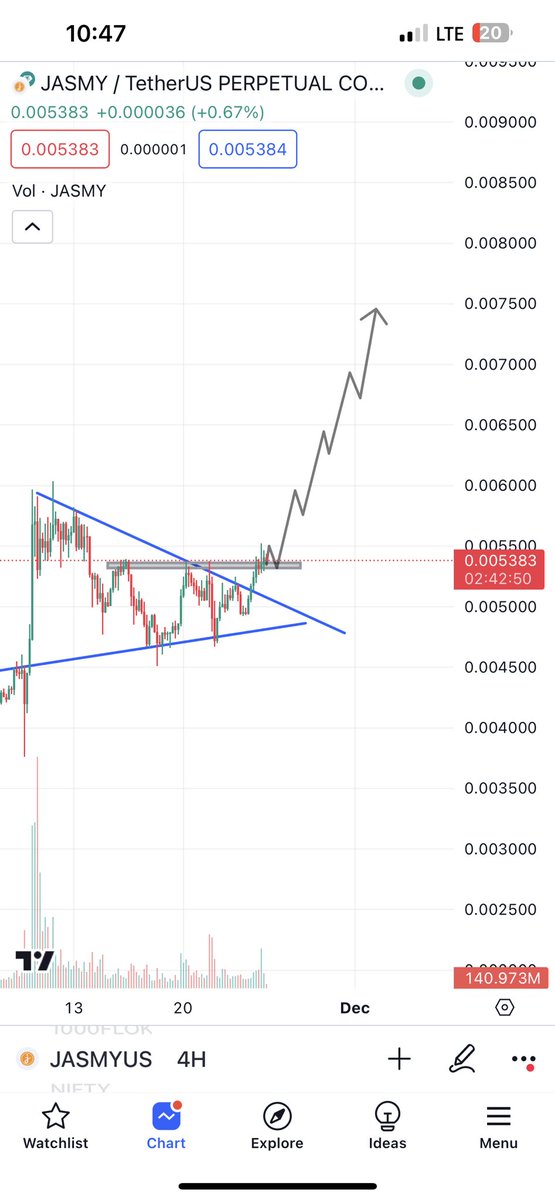 Mrvision0's tweet photo. #visiontrade03

$JASMY/USDT (LONG)

Entry - 0.005400-0.005200
Target - 0.005499-55--56-60-64 - 
70-75
Stop loss - 0.04697

#jasmy #crypto #btc #eth #bnb #binance #long https://t.co/hn00h4wdC1