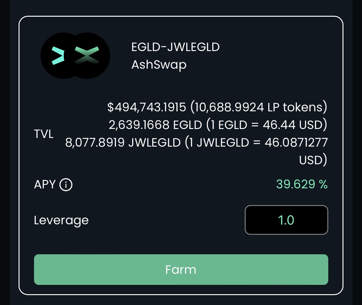 Viktor Vostrikov (@viktor_vost) on Twitter photo The truth prevails once again π
Happy to see the rise of $ASH π Fully deserved π It was always my personal favourite token, and now <a href="/ash_swap/">AshSwap π₯</a> could be firmly treated as the DEX with highest farms APY on #MultiversX. An example - you're getting 39% APY on $EGLD-JWLEGLD farm. The truth prevails once again π
Happy to see the rise of $ASH π Fully deserved π It was always my personal favourite token, and now <a href="/ash_swap/">AshSwap π₯</a> could be firmly treated as the DEX with highest farms APY on #MultiversX. An example - you're getting 39% APY on $EGLD-JWLEGLD farm.
