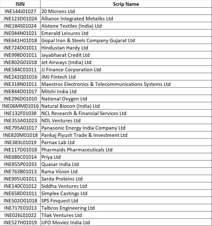 Maaachaaa69's tweet photo. #ESM Exit list have some good names to pick
#WeekEndGyaan Key to success is to develop the skill to read between lines.
Which ever stock goes up very fast or become 3X in last 3-6 Month comes under ESM List as per SEBI guidelines.
SEBI basically works for you and gives you those stocks on plate to choose from.
Many may be P&D stock by FINinfluencer's but few out of the list will be good companies with gr8 business and waiting to be picked up early on.