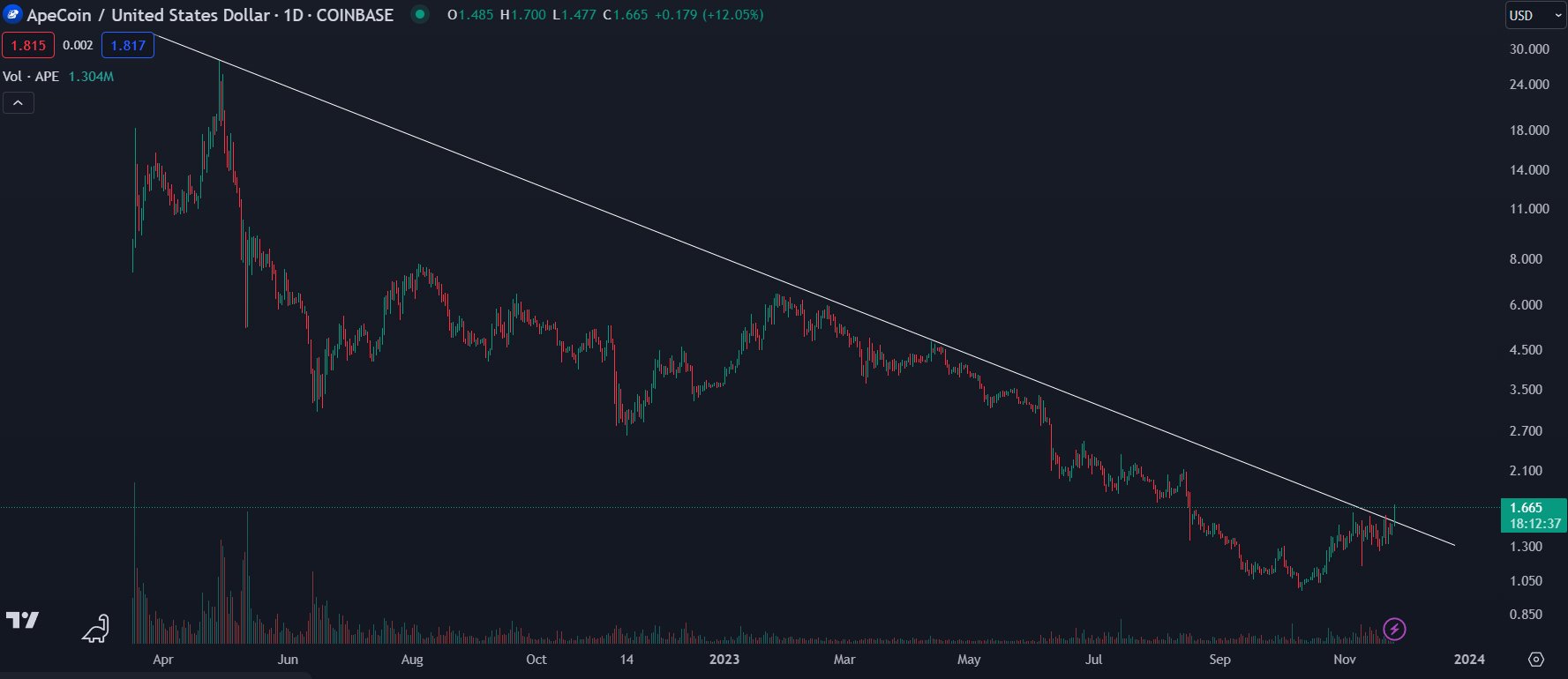 Crypto Analyst Predicts Rallies for Two Ethereum-Based Altcoins, Updates Forecast on Bitcoin (BTC)