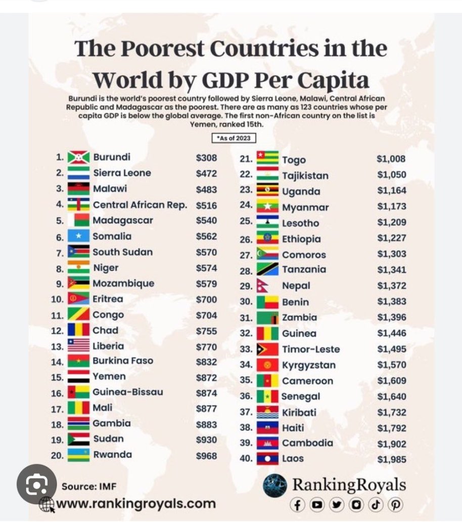 matigary's tweet photo. Good morning @joseph_kalimbwe https://t.co/6qUgZleuXx