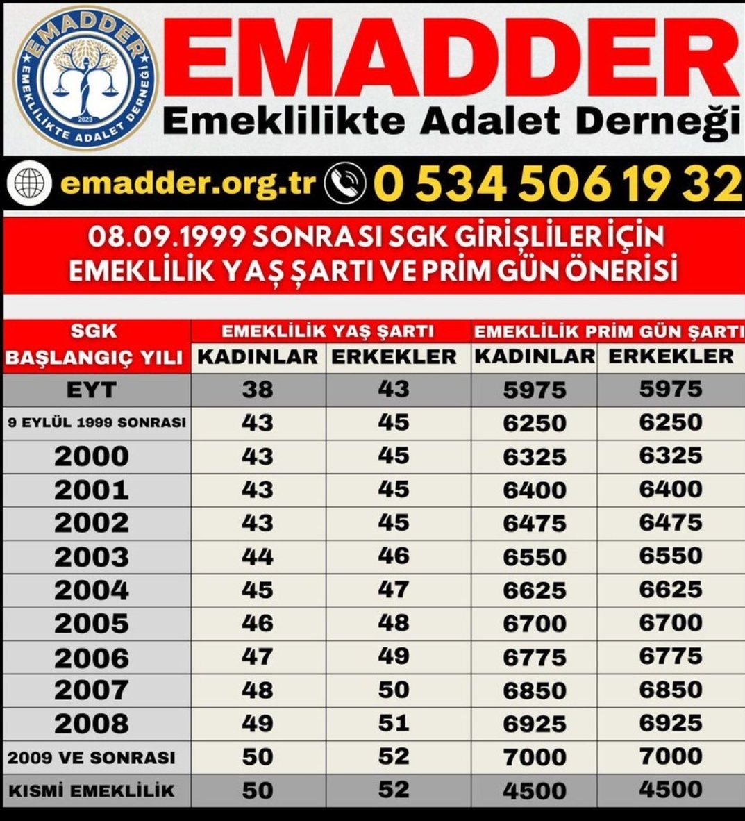ft7858's tweet photo. Günaydın hayırlı hafta sonları arkadaşlar 
Aynı yaş daha fazla primimiz var o yüzden #KademeKırkÜçtenBaşlar https://t.co/jnCI2PhvQ6