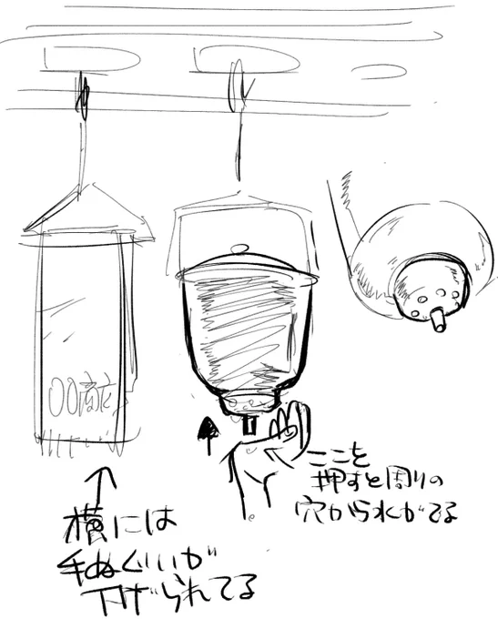 手洗いのやつ、こういう感じなんだ…うんと小さい頃にもう使われていない古い古い家のご不浄前の軒下に吊るしてあったのを見たことがある。 