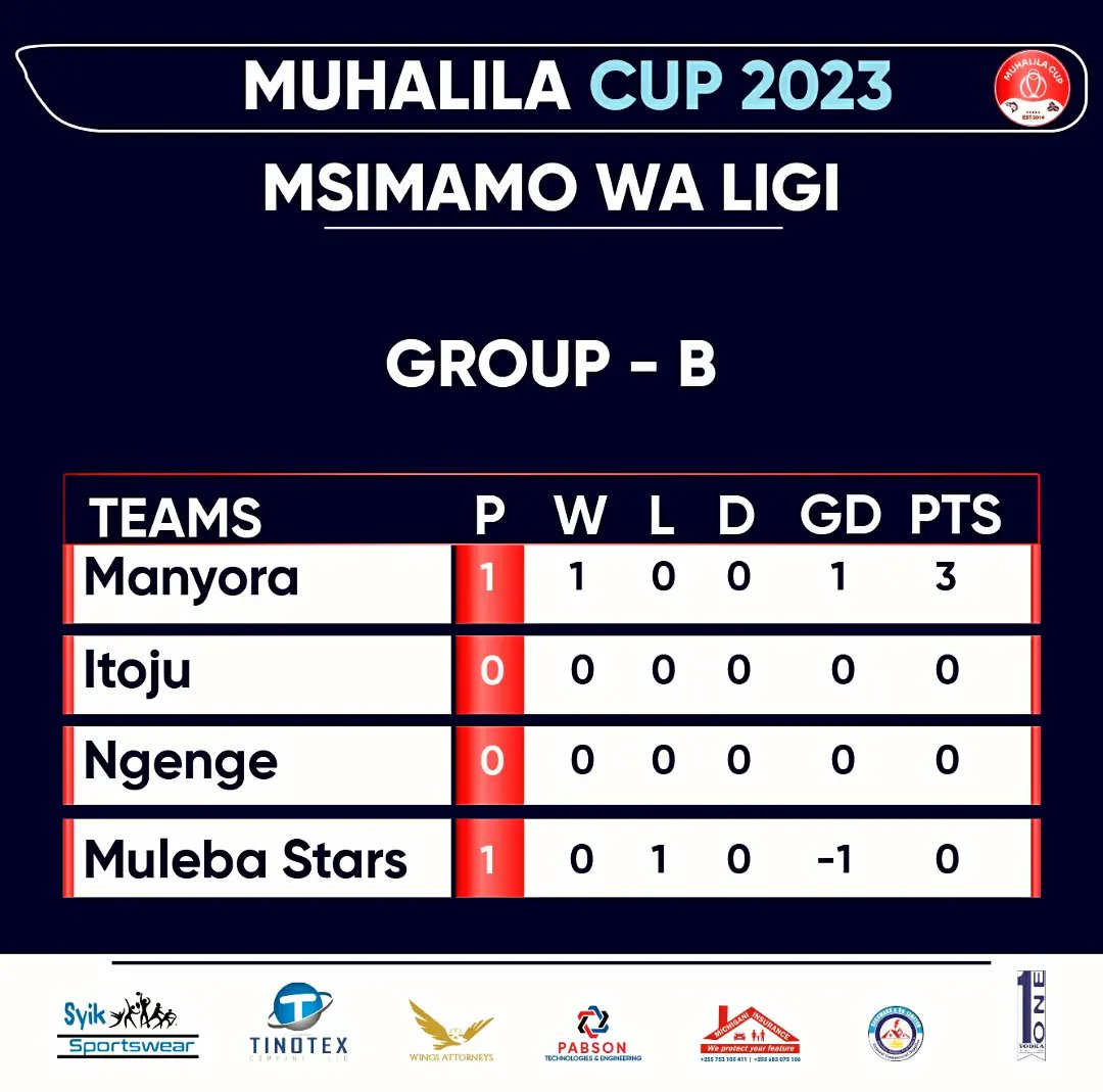 Muhalila_Cup tweet picture