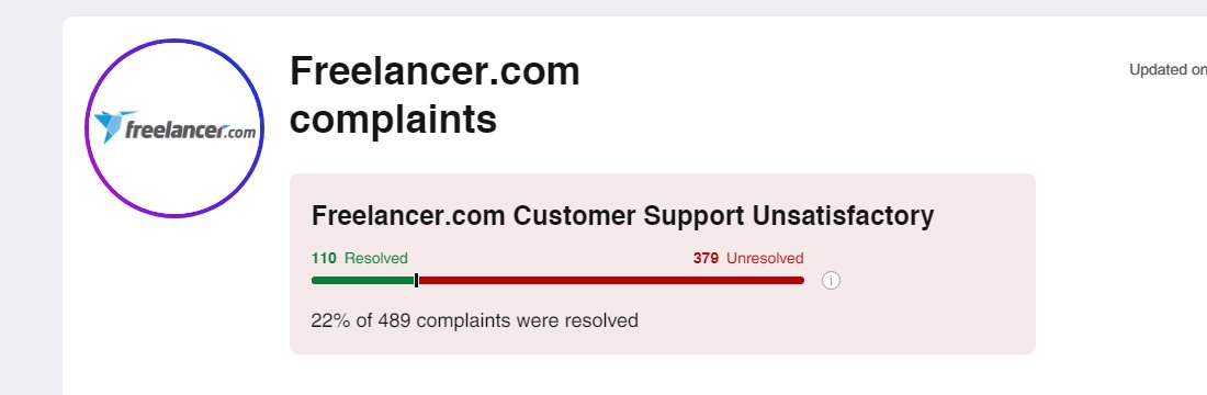 mr1133114's tweet photo. @matt_barrie @LtPeteMitchell7 This is a comparison chart of complaints between https://t.co/qNtfNnImr8 and upwork. The number of complaints on https://t.co/qNtfNnImr8 is more than 7 times that of upwork. https://t.co/olfvIAnX30