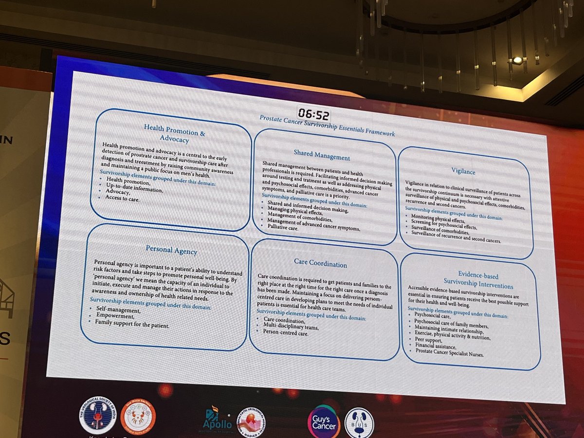 Prof. Prokar Dasgupta OBE (@prokarurol) on Twitter photo <a href="/nairajesh/">Rajesh Nair</a> <a href="/GuysUrology/">Guy's Urology News</a> on #prostatecancer survivorship <a href="/GUC_Conference/">Global Uro-Oncology Congress</a>
Doctors and patients can have different priorities.
It is essential that we involve patients in their decision making and pre-treatment preparation to reduce regret <a href="/nairajesh/">Rajesh Nair</a> <a href="/GuysUrology/">Guy's Urology News</a> on #prostatecancer survivorship <a href="/GUC_Conference/">Global Uro-Oncology Congress</a>
Doctors and patients can have different priorities.
It is essential that we involve patients in their decision making and pre-treatment preparation to reduce regret