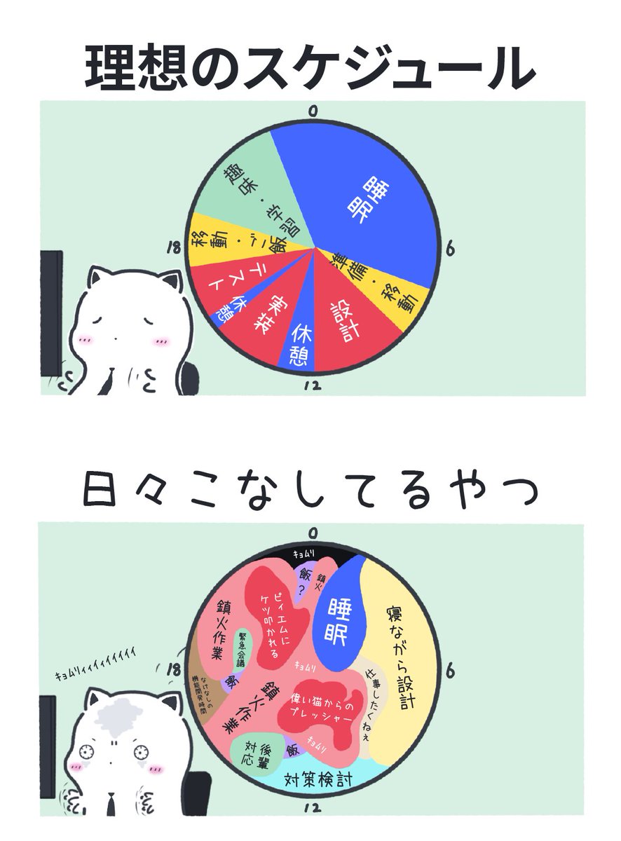 エンジニアの1日のスケジュール