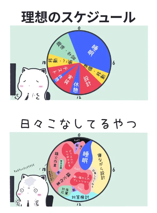 エンジニアの1日のスケジュール