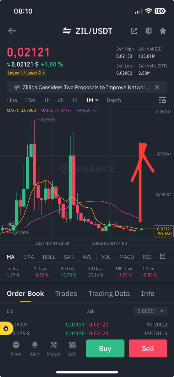 Crypto_Altx's tweet photo. #ZIL no one talk about ⁦@zilliqa⁩ this will shock everyone 👀🚀 https://t.co/gkD8OJ23SF