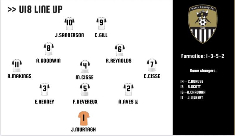 Todays U18 line up vs Hartlepool United.