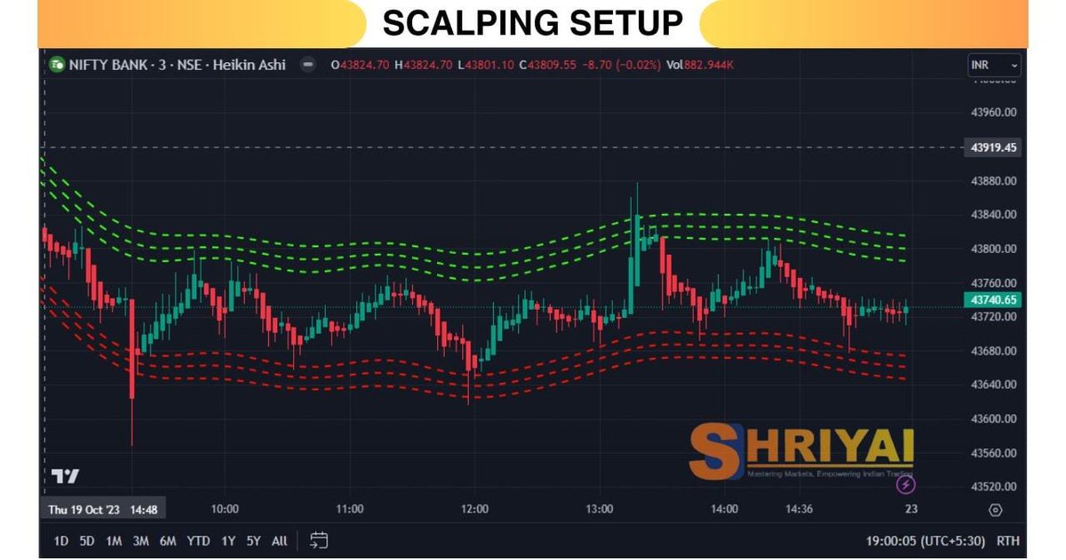 ShriyaiAcademy's tweet photo. Our Auto Buy-Sell Signal Generator Software – the ultimate tool for smart trading decisions. If you have any questions or need Software demo, please don't hesitate to reach out. Your success is our priority! 📈💼🚀

Text On WhatsApp:- 9909343005 https://t.co/L6NQEQ7e7c