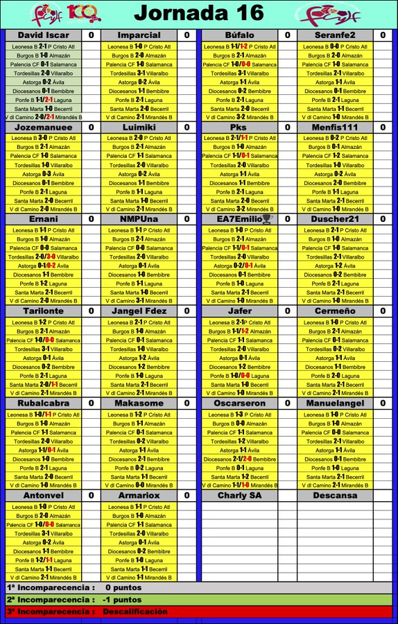 'La Liga dl G-VIII d 3ª RFEF' // Temp. 2023-24 / Jornada 16 (25-26/11) - Página 2 F_x1ebbWwAAzV3n?format=jpg&name=900x900