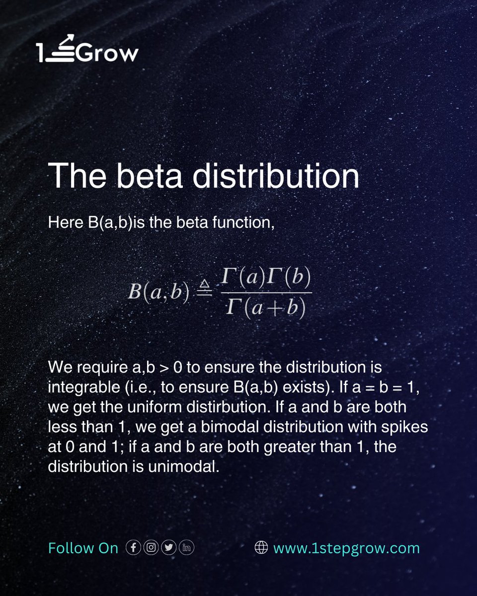 1stepGrow's tweet photo. 📚 Unveiling ML Secrets: Cheat Sheet Part 8 (II)!

🔄 Dive into the Beta Distribution with clarity. Follow @1stepGrow for a simplified ML journey. 🚀

#MachineLearning #DataScience #1stepGrowInsights #TechTalk #LearnWith1stepGrow #ExploreML https://t.co/k9dVfuCvHi