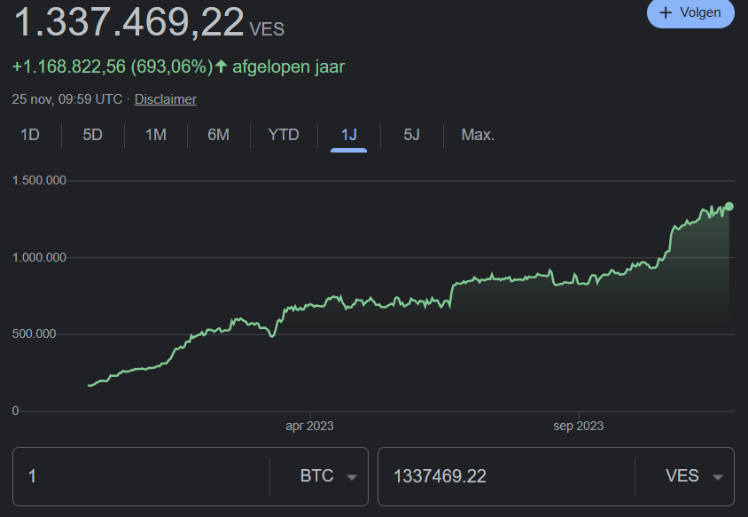healthy_pockets's tweet photo. 🔥BREAKING🔥

#Bitcoin acaba de lograr un NUEVO MÁXIMO HISTÓRICO en VENEZUELA 🇻🇪🥳

Esta semana ya ha logrado máximos en #Argentina, Turquía y Venezuela 😎 https://t.co/CfG1Vnbzue