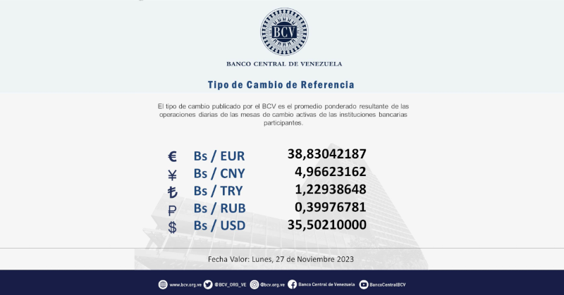 ivecofi's tweet photo. El Banco Central de Venezuela (BCV) informó que el tipo de cambio de referencia, con fecha valor lunes 27 de noviembre de 2023, se ubicó en Bs/USD 35,50210000.