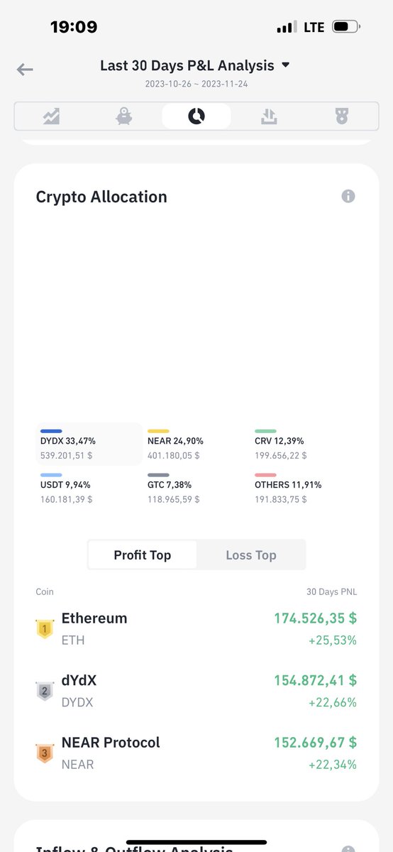 Trading So Simple @t.me/tradingsosimplereal tweet media