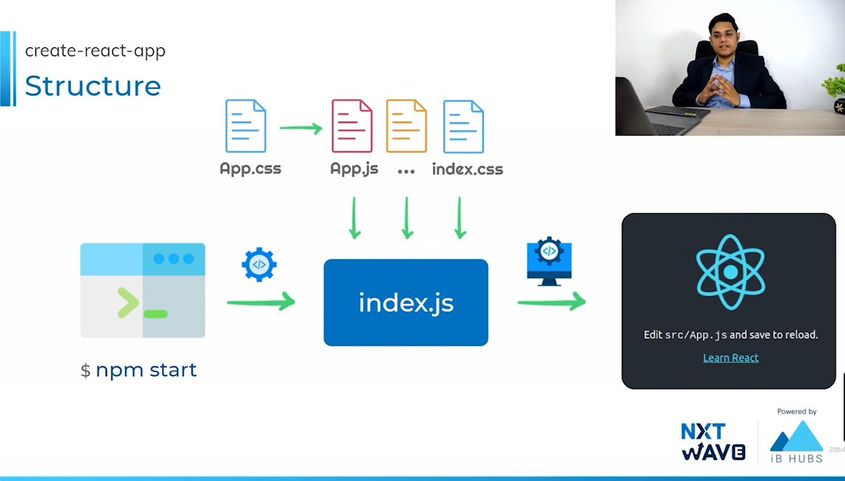 chandukuruvaa's tweet photo. Hello Folks
I have completed the Introduction to React JS > Components & Props Session π¨π»βπ»
Thankful to @rahulattuluri @sashankreddy07
@girishakash13 @avinashdara @nxtwave_tech
#reactjs #components #application #jsx #babel #mernstackdevelopment #ccbpacademy #nxtwave https://t.co/tPqIsC5fOX