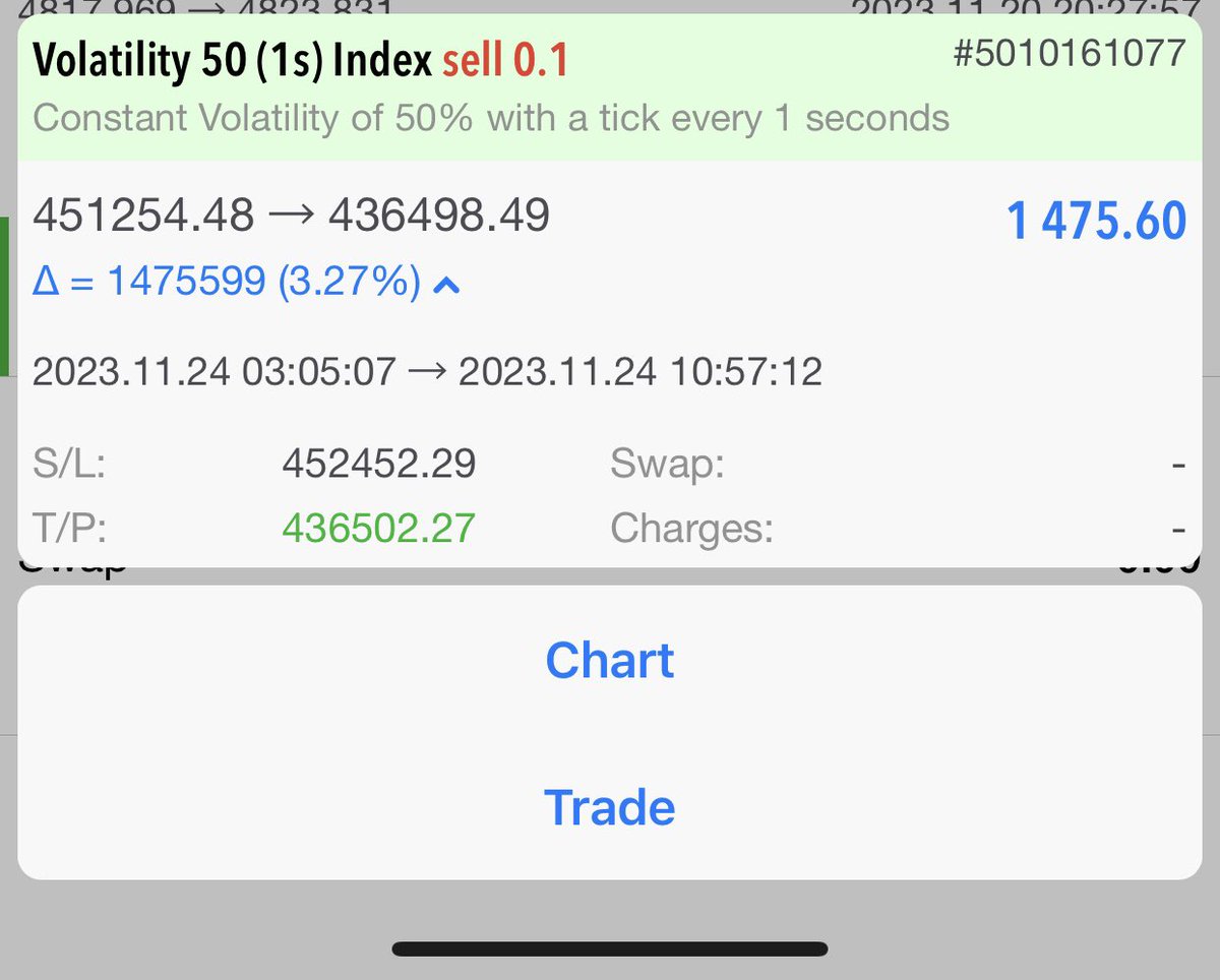 teebee1611's tweet photo. The SNIPER ENTRY         The Analysis     The outcomes(DEMO😒) 

Big thanks to my oga @milkderivfx for your insightful YouTube videos. Gracias 🙏 https://t.co/Cy0unESKH6