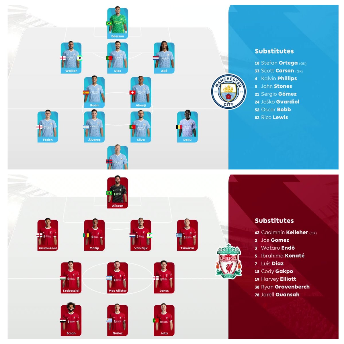SSFootball's tweet photo. We are live from the Etihad Stadium 🤩

📺 Stream #MCILIV live: https://t.co/TesYUfo62x https://t.co/gU9Gussaaj