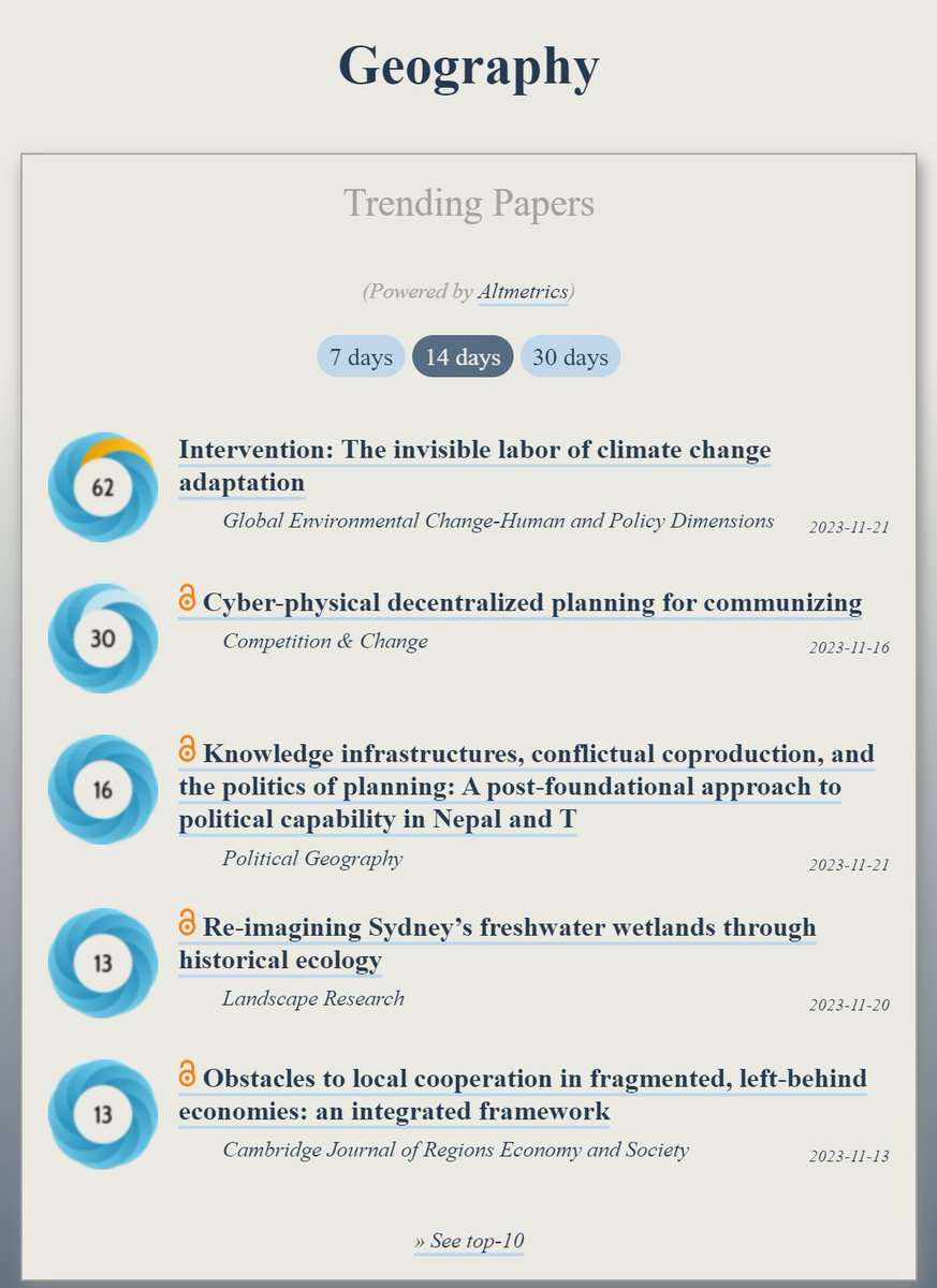 Trending in #Geography: ooir.org/index.php?fiel… 1) The invisible labor of climate change adaptation (@GEC_Journal) 2) Cyber-physical decentralized planning for communizing (@CompChange) 3) Knowledge infrastructures & political capability in Nepal and T (@pol_geog_jl) 4a)…